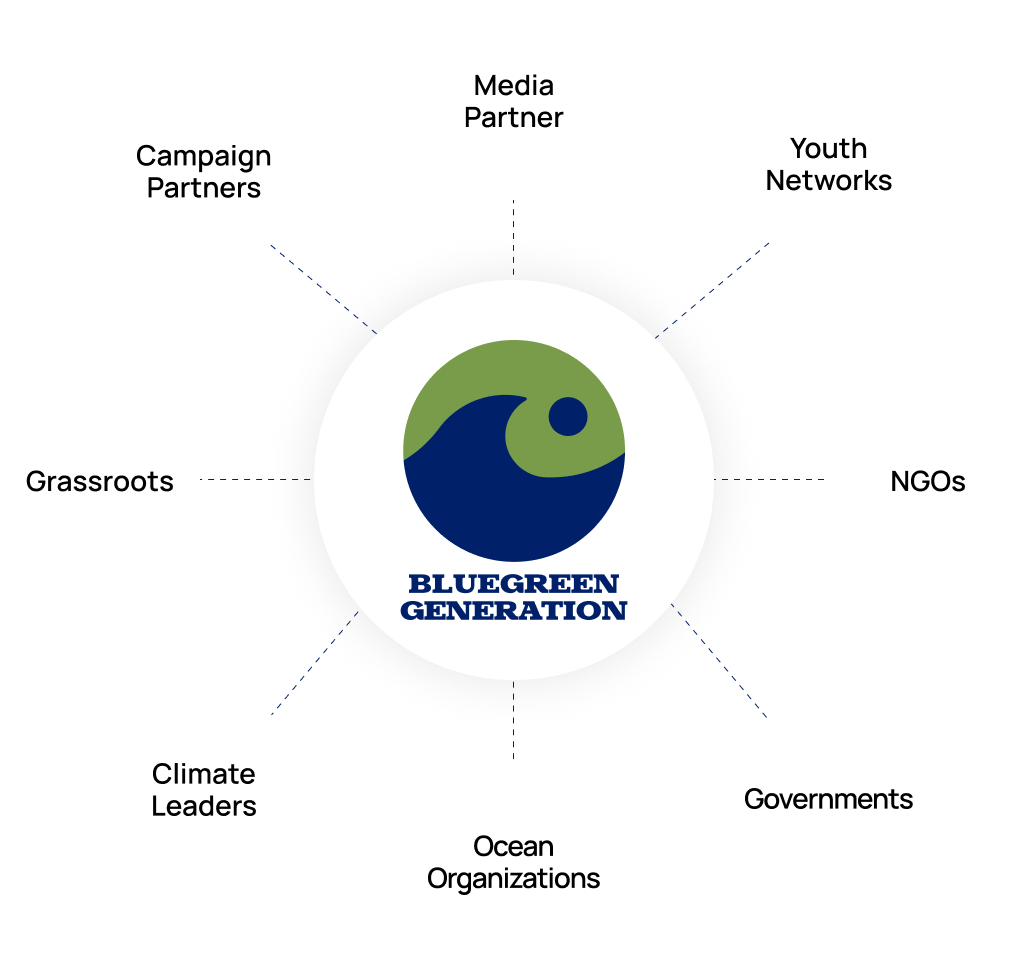 A Network of Organizations, Campaigns & Changemakers